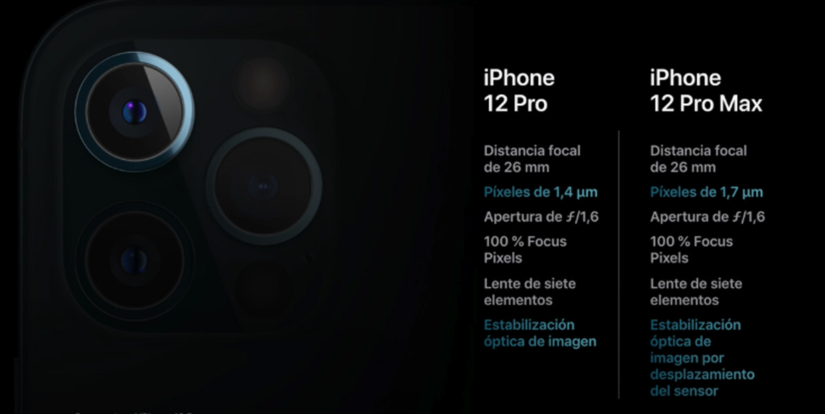 iPhone 12 cámaras