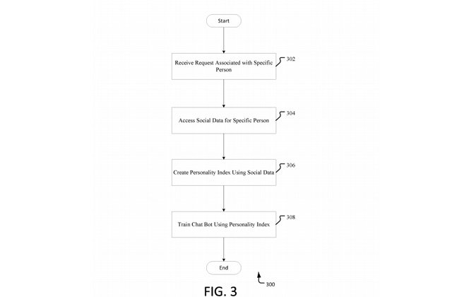 patentes de Microsoft