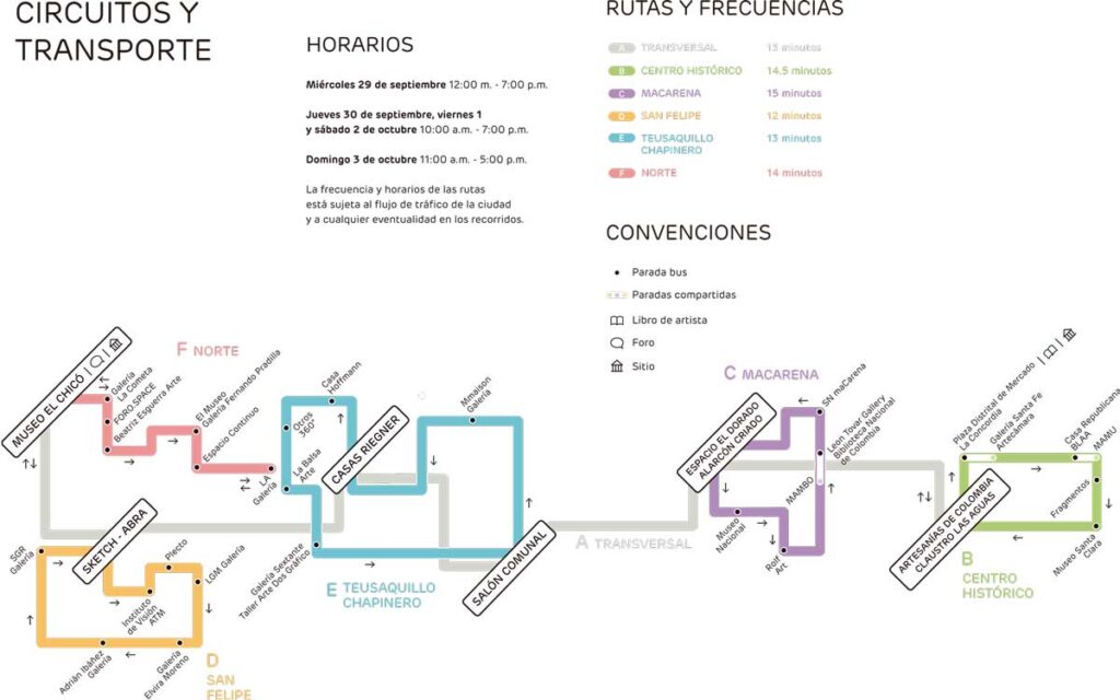 Circuitos de ArtBo