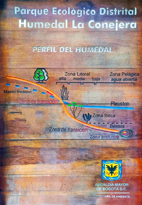humedal de la conejera